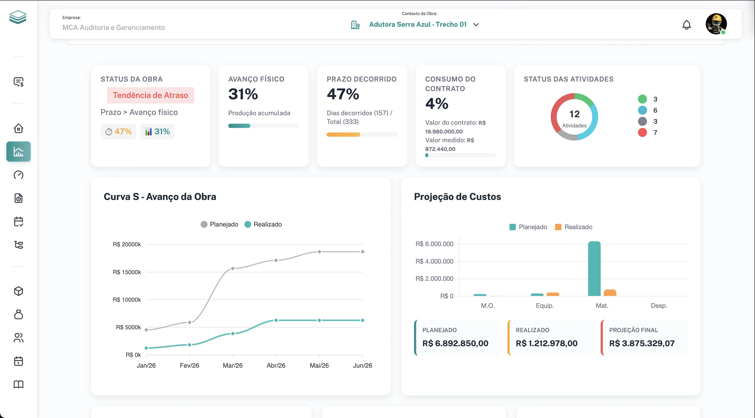 Tela real do dashboard executivo do Obrify